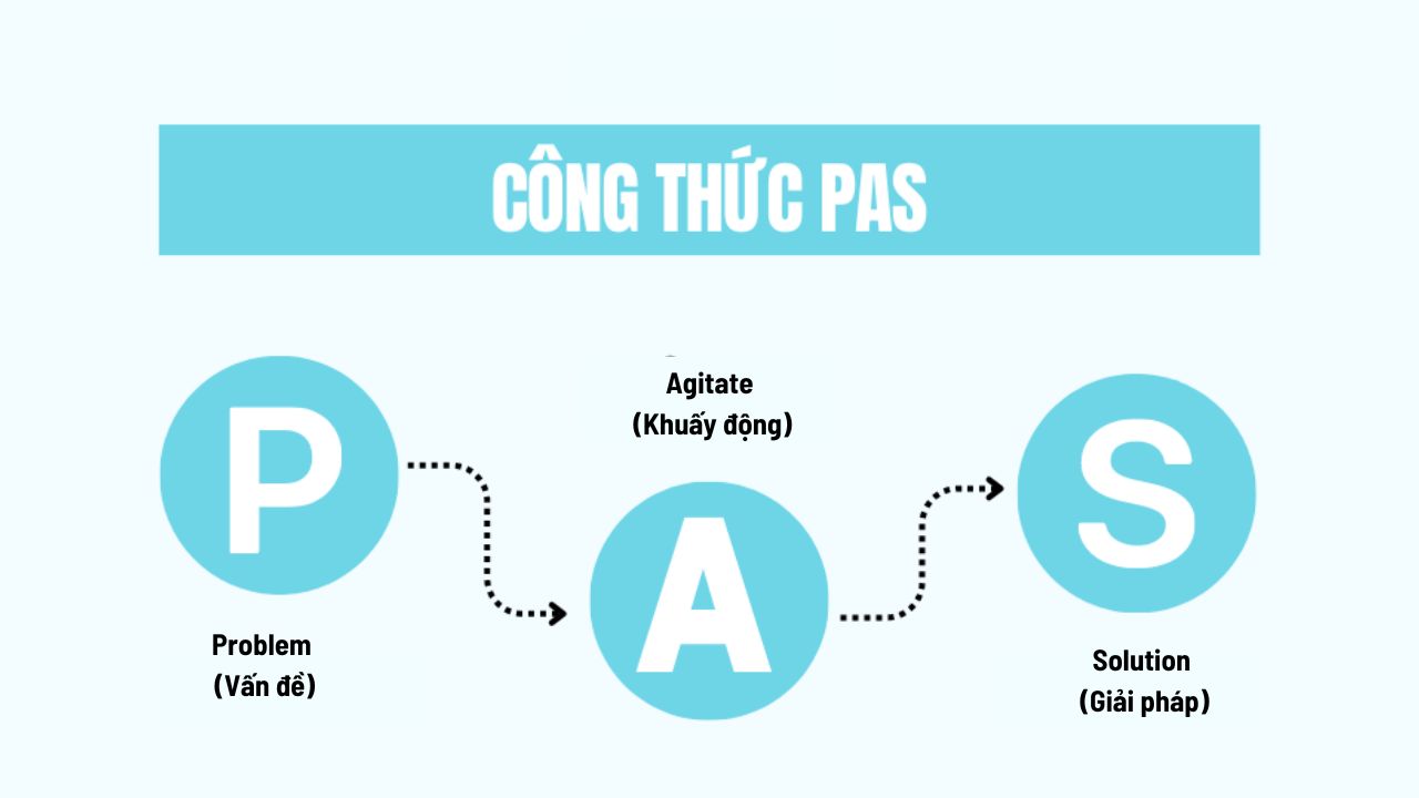 CÔNG THỨC PAS