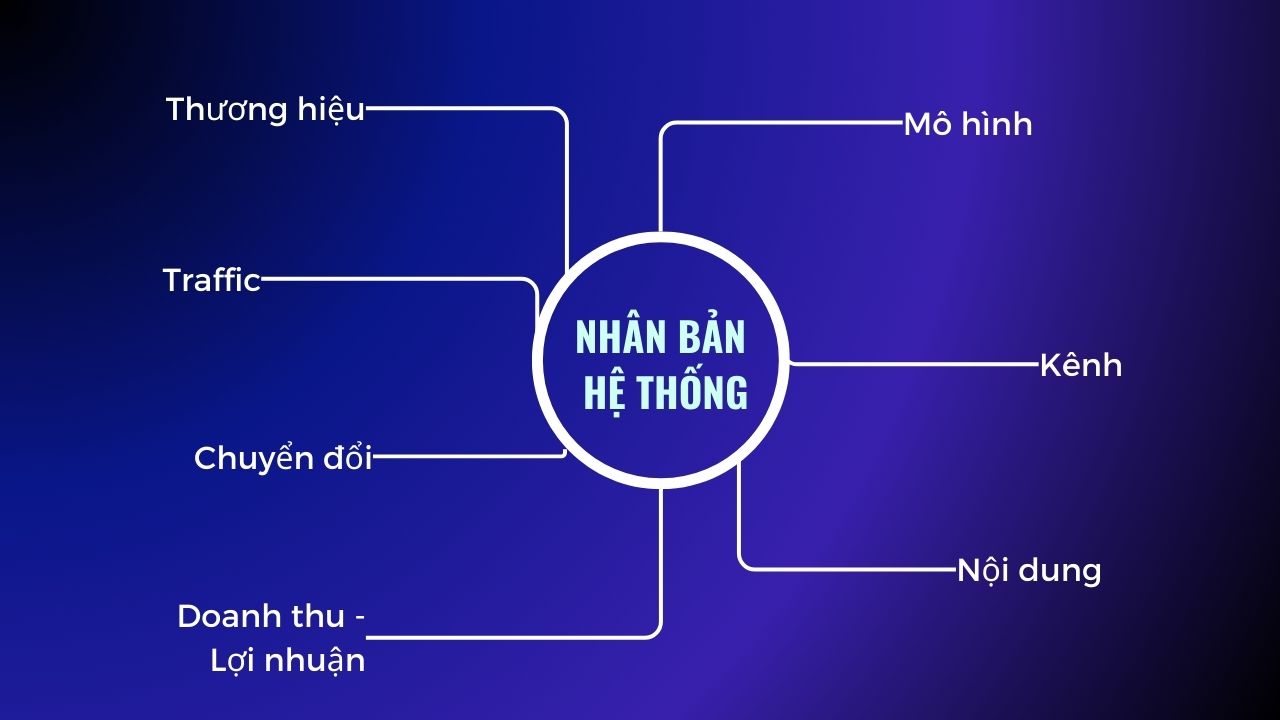 Yếu tố cần lưu tâm trong nhân bản hệ thống