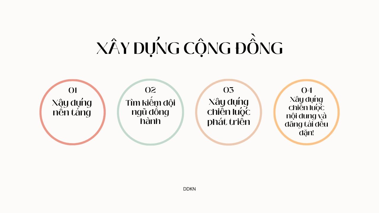 Các bước xây dựng cộng đồng