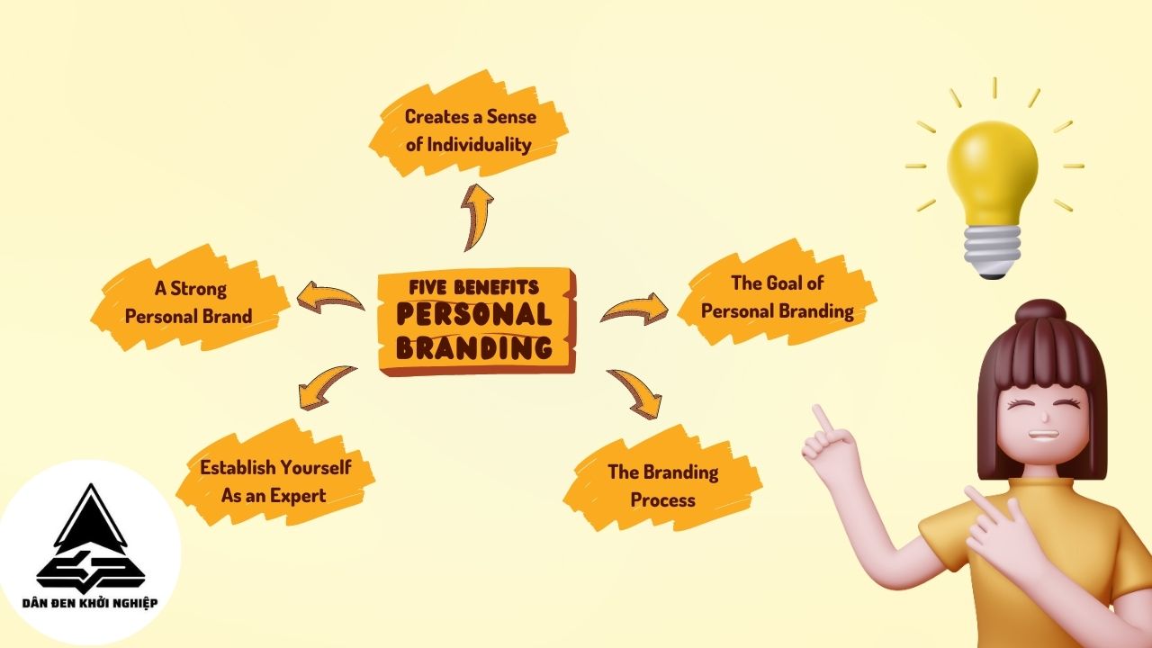 Xây dựng thương hiệu cá nhân ( Personal Branding)